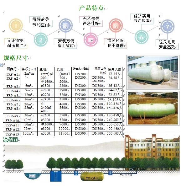 尚义玻璃钢化粪池
